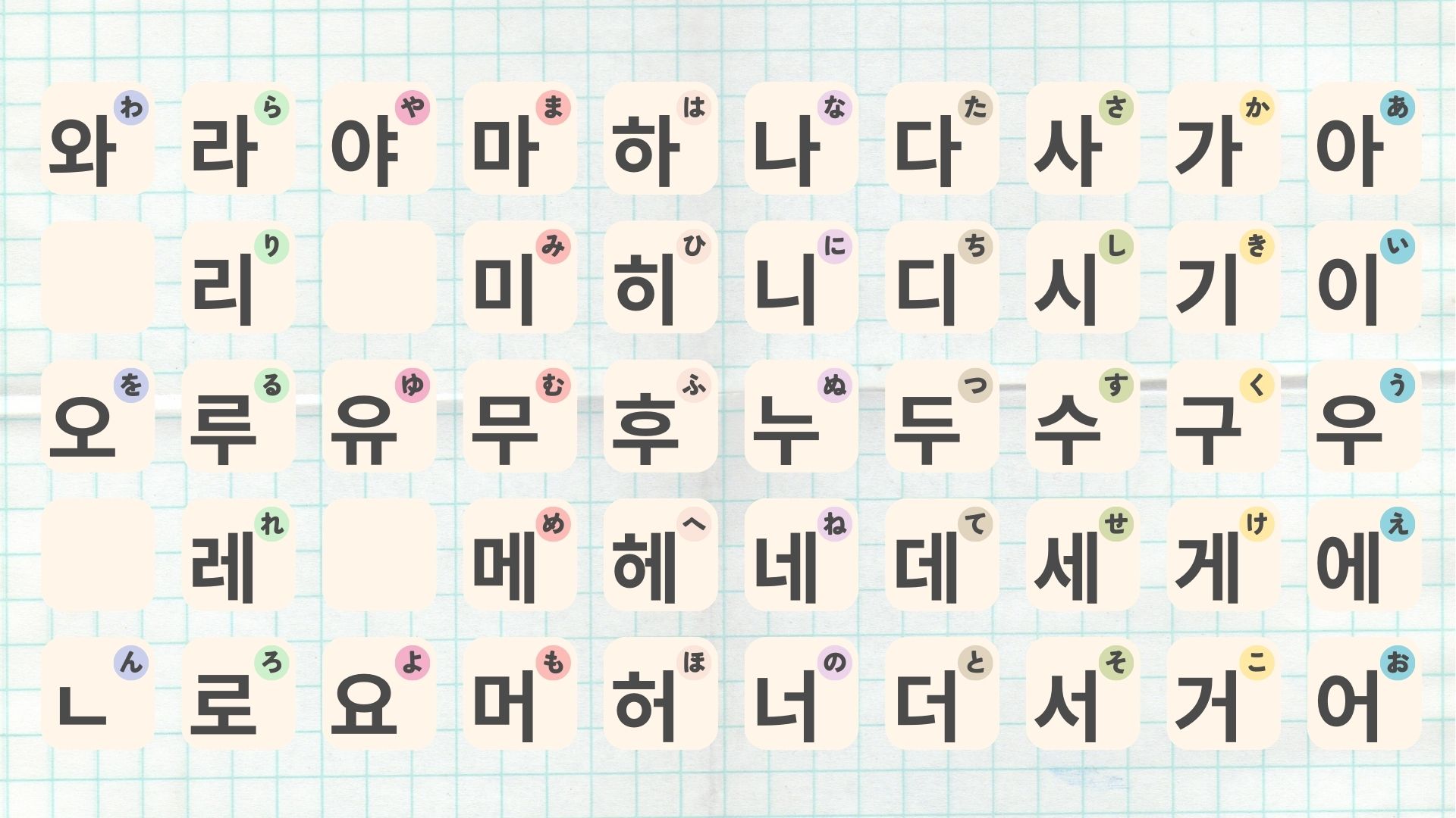 コピペできる】ハングル文字一覧表と50音表大公開 | 0から始める韓国語
