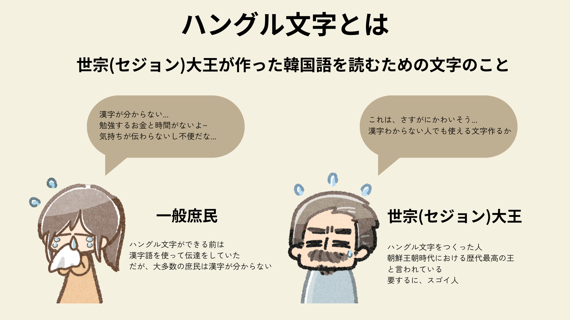 ハングル文字とは