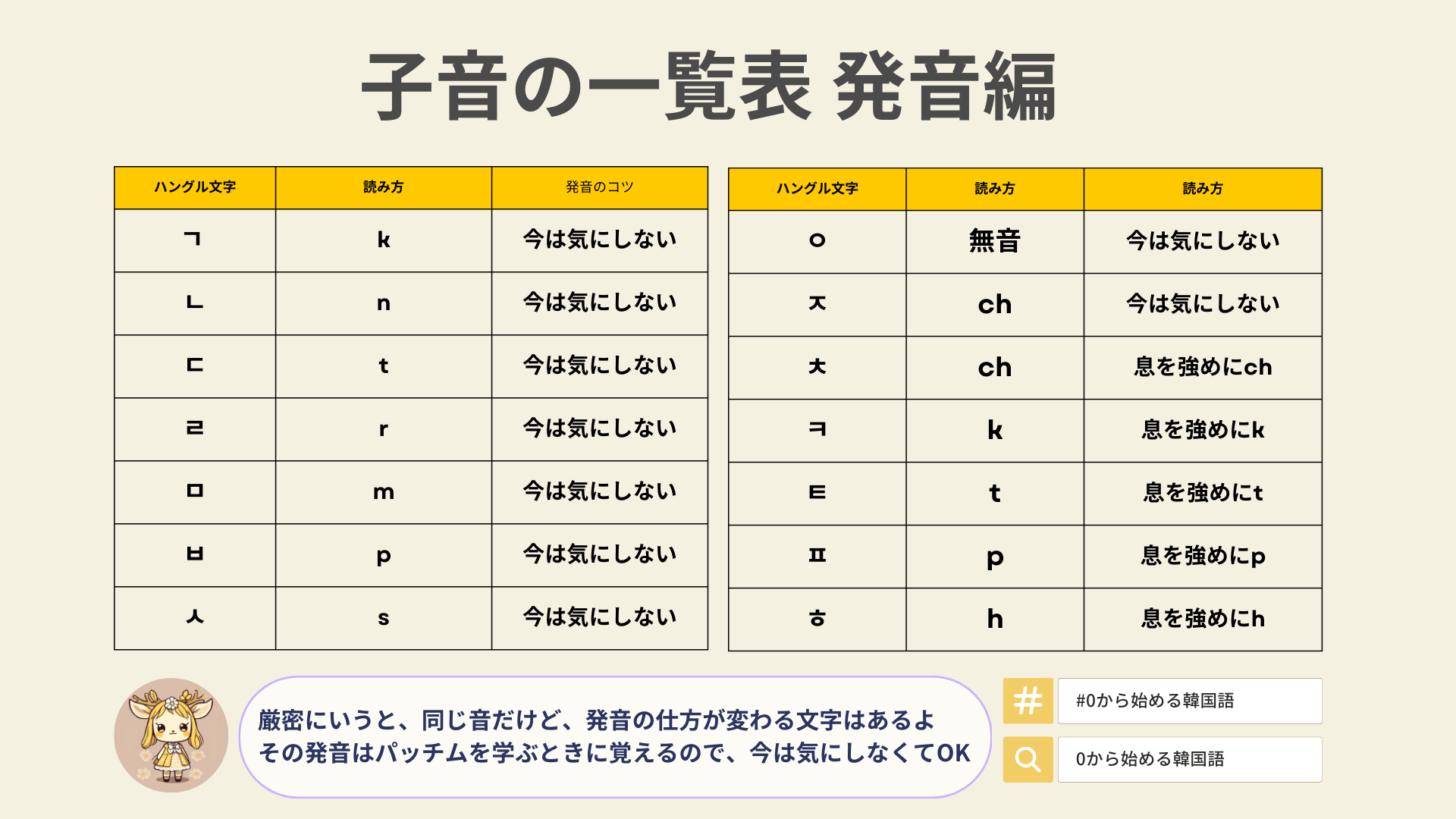 子音の発音