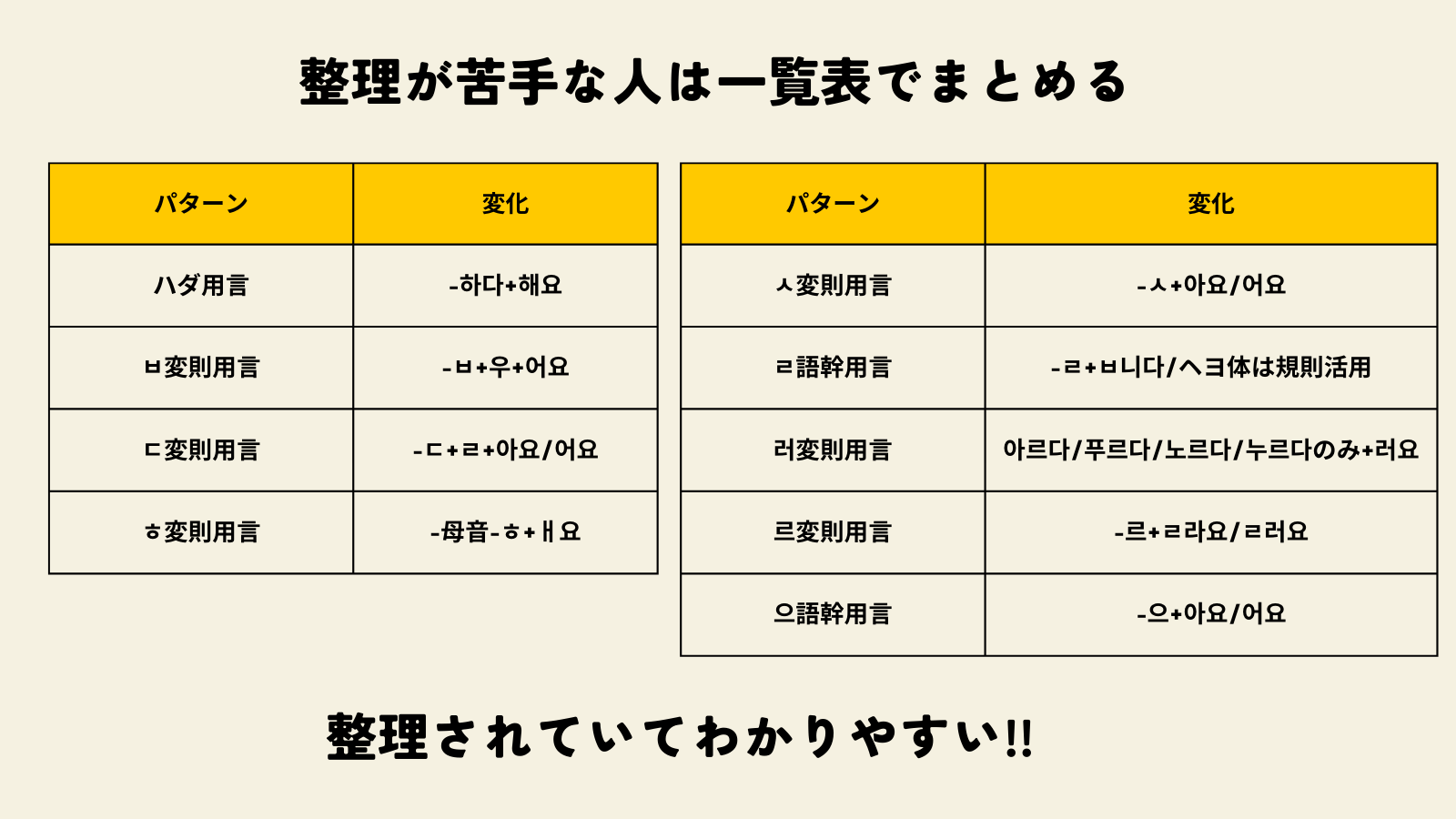 韓国語 変則活用 一覧表