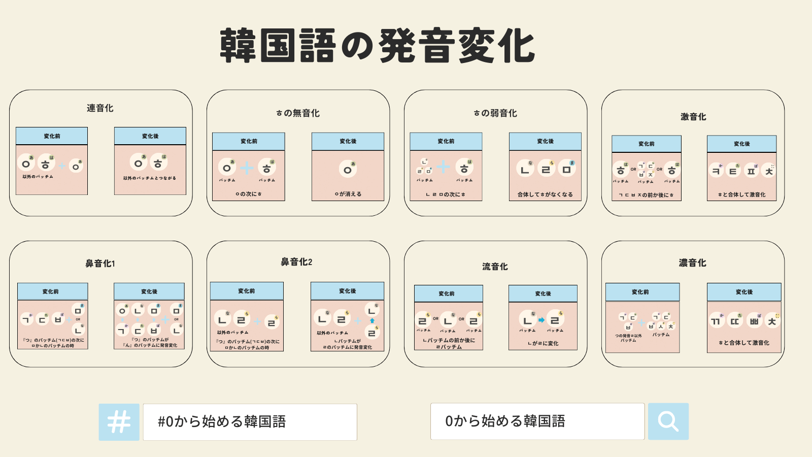 韓国語の発音変化 表