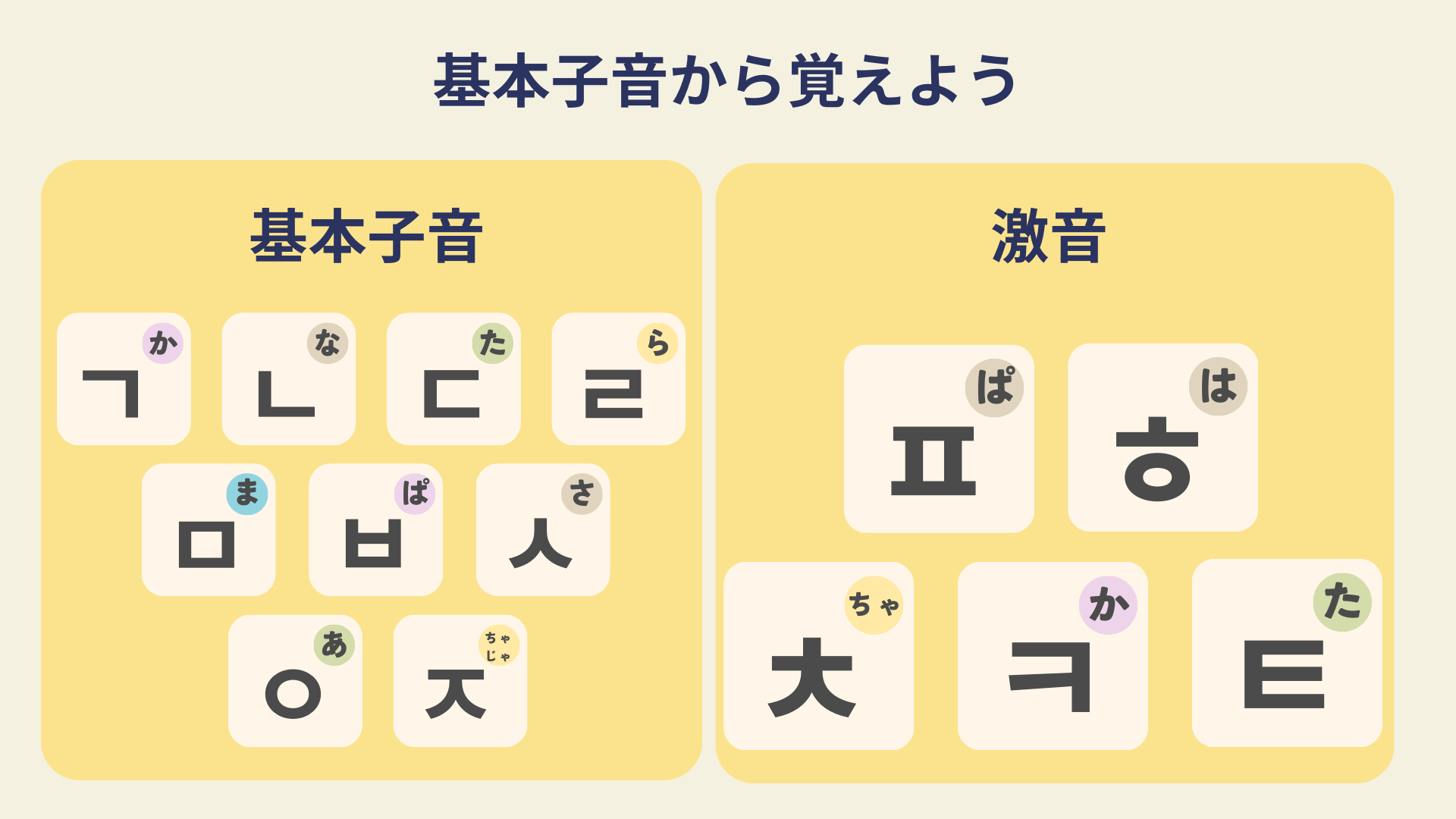 韓国語の子音は基本子音から覚える